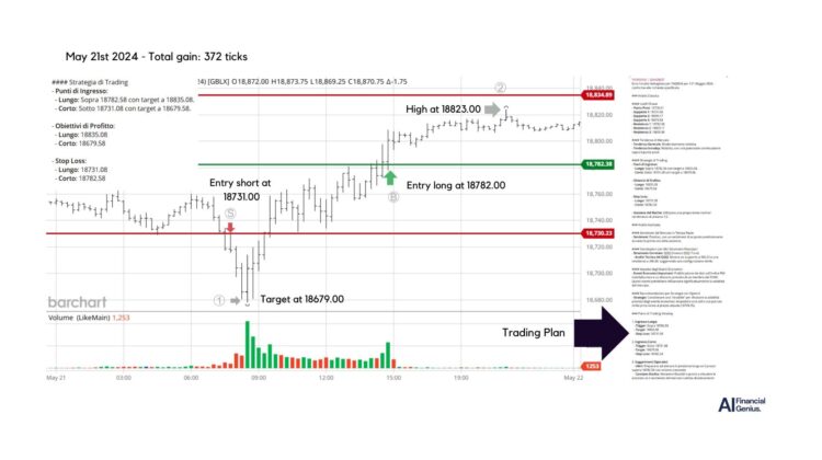 Trading Nasdaq futures with AI-Driven Strategies May 21, 2024