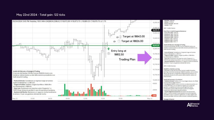 Trading Nasdaq futures with AI-Driven Strategies May 22, 2024