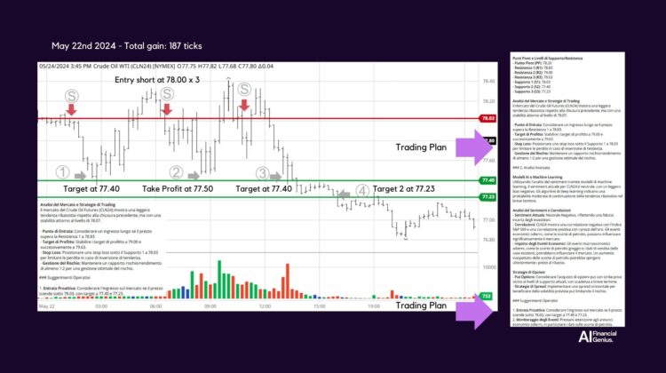 Trading Crude Oil WTI futures with AI-Driven Strategies May 22, 2024