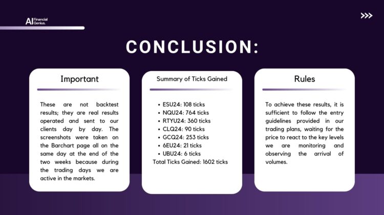 AI trading in action June 20, 2024 total profit