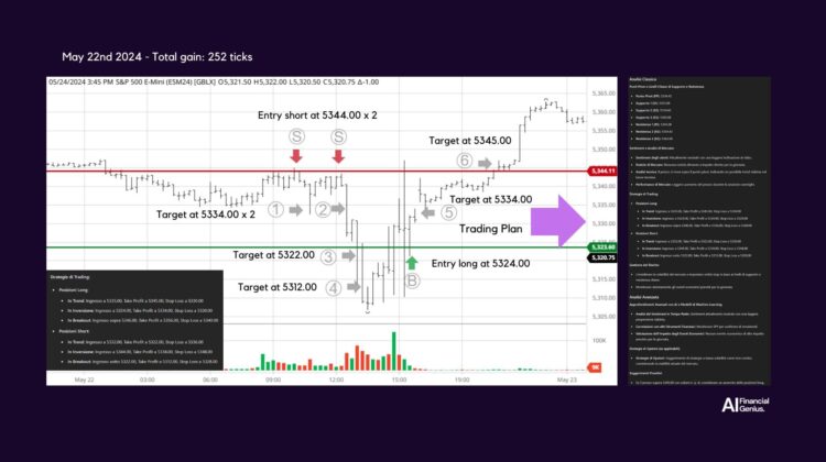 Trading S&P 500 futures with AI-Driven Strategies May 22, 2024