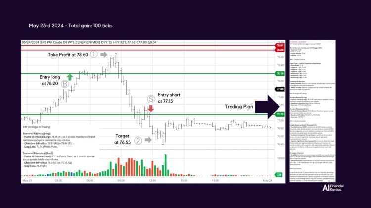 Trading Crude Oil WTI futures with AI-Driven Strategies May 23, 2024