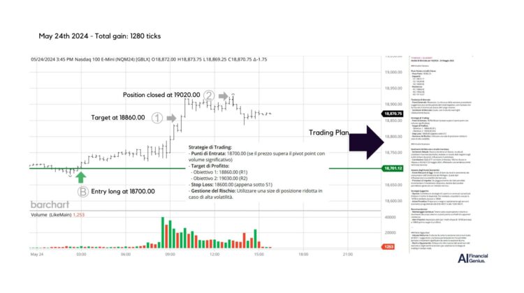 Trading Nasdaq futures with AI-Driven Strategies May 24, 2024