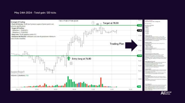 Trading Crude Oil WTI futures with AI-Driven Strategies May 24, 2024