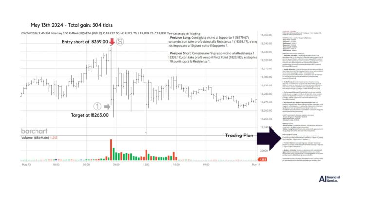 Trading Nasdaq futures with AI-Driven Strategies May 13, 2024