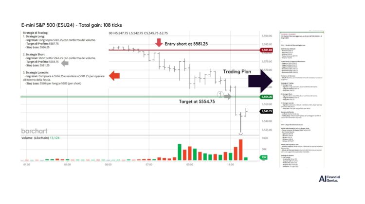 AI trading in action ESU24 June 20, 2024