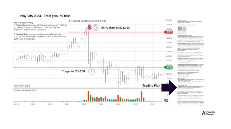 Trading S&P 500 futures with AI-Driven Strategies May 13, 2024