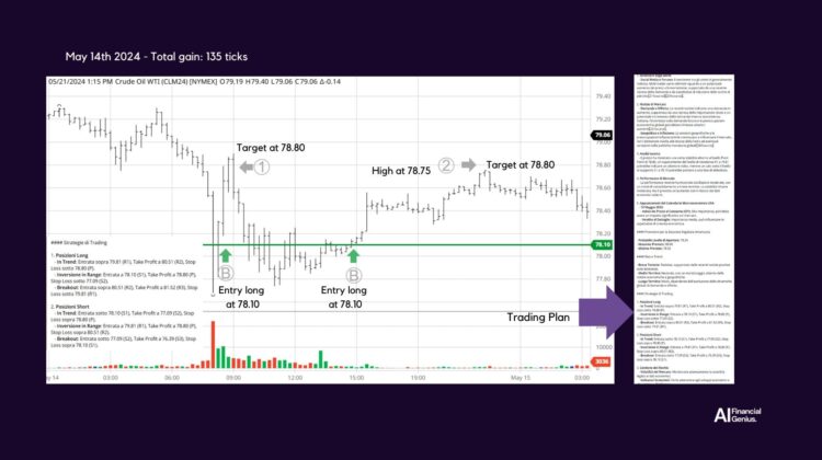 Trading Crude Oil WTI futures with AI-Driven Strategies May 14, 2024