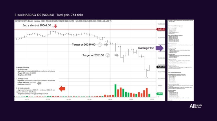 AI trading in action NQU24 June 20, 2024