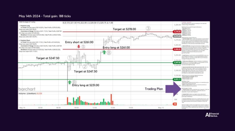 Trading S&P 500 futures with AI-Driven Strategies May 14, 2024