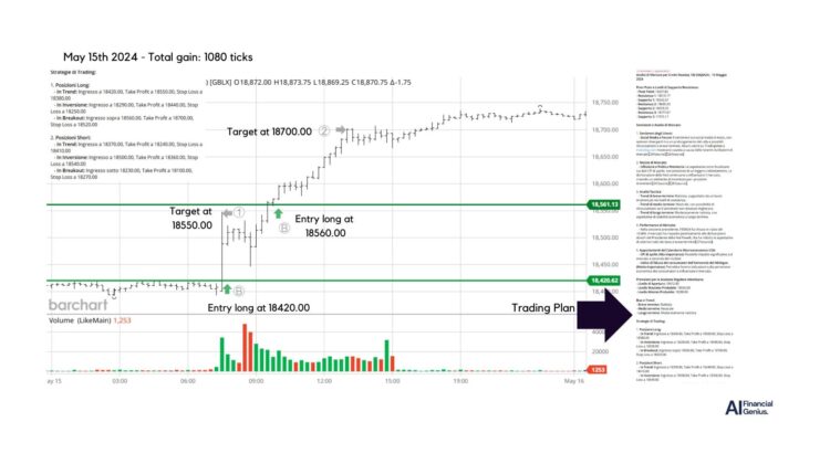 Trading Nasdaq futures with AI-Driven Strategies May 15, 2024