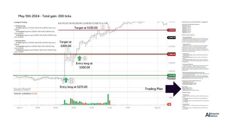 Trading S&P 500 futures with AI-Driven Strategies May 15, 2024