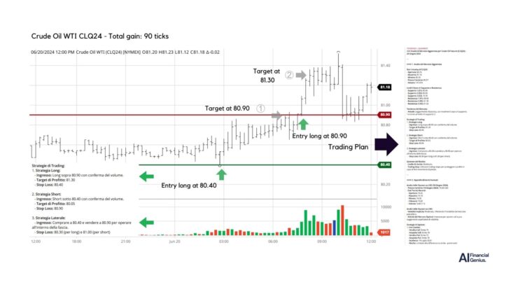 AI trading in action CLQ24 June 20, 2024