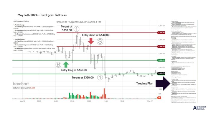 Trading S&P 500 futures with AI-Driven Strategies May 16, 2024