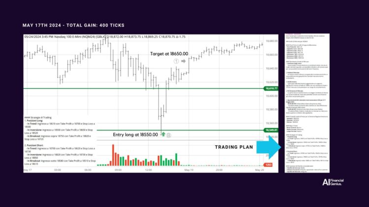 Trading Nasdaq futures with AI-Driven Strategies May 17, 2024