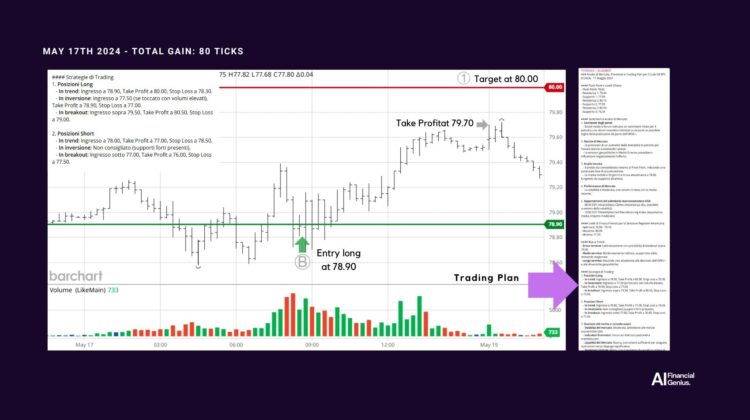 Trading Crude Oil WTI futures with AI-Driven Strategies May 17, 2024