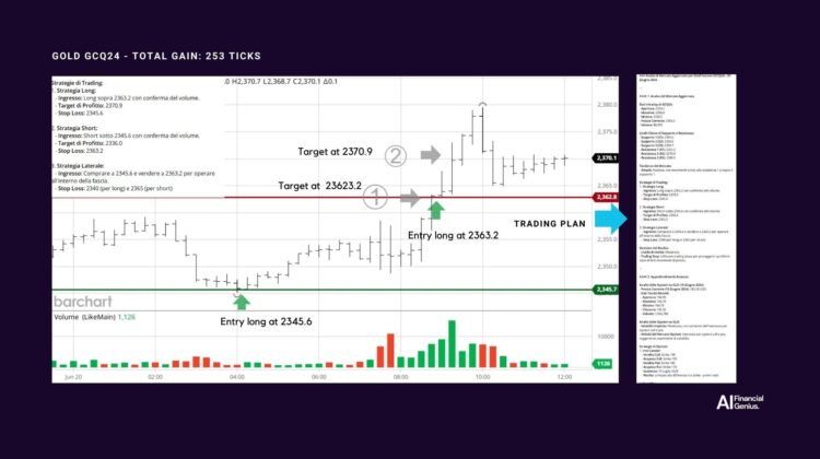 AI trading in action GCQ24 June 20, 2024