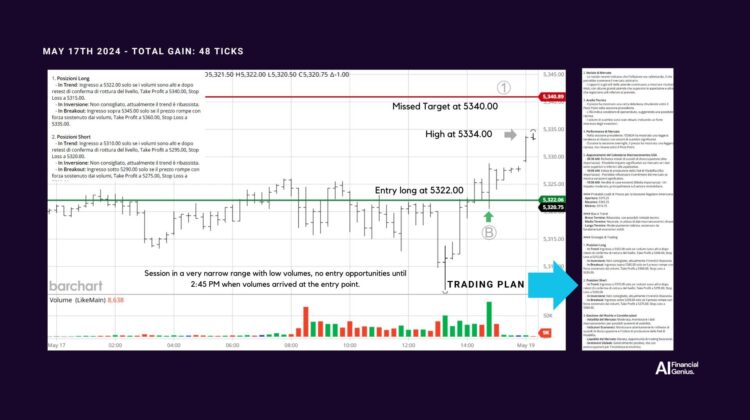 Trading S&P 500 futures with AI-Driven Strategies May 17, 2024