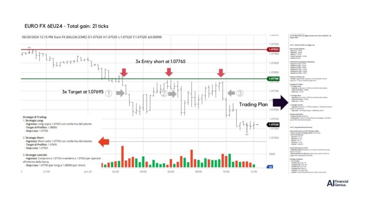 AI trading in action 6EU24 June 20, 2024