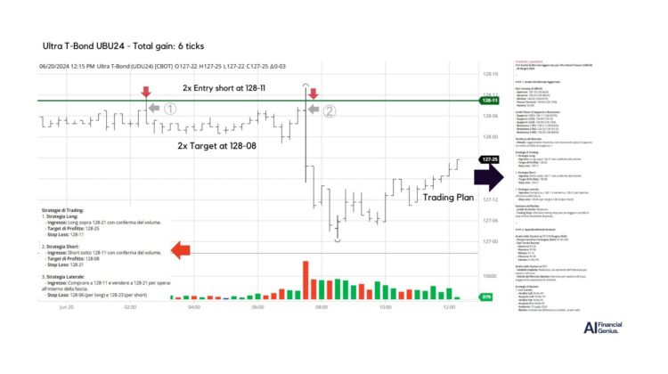 AI trading in action UBU24 June 20, 2024